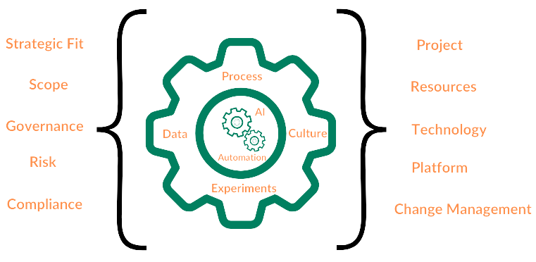 Multi-layered Analysis